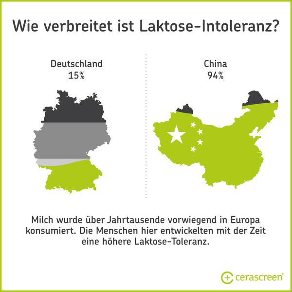 Laktoseintoleranz in Deutschland und China